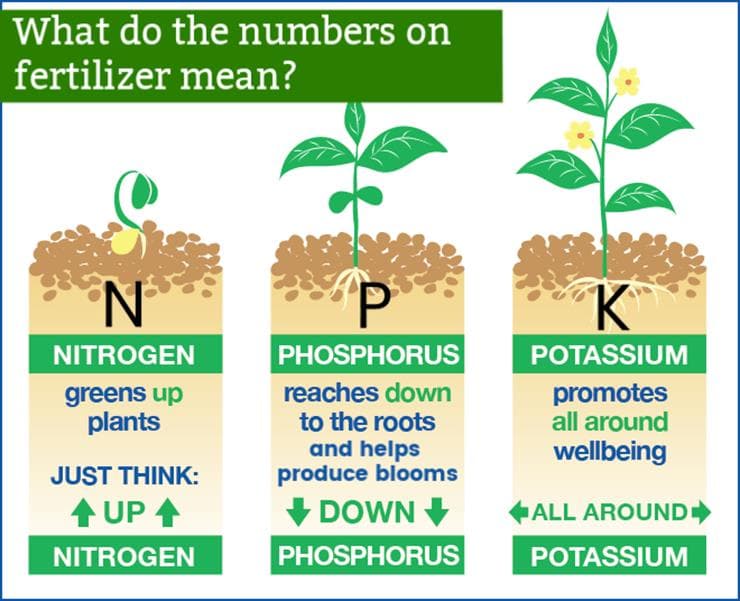 Industrial chemicals